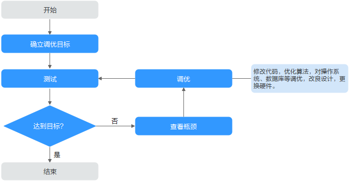 centos7安装ceph维护提高篇_osd_02