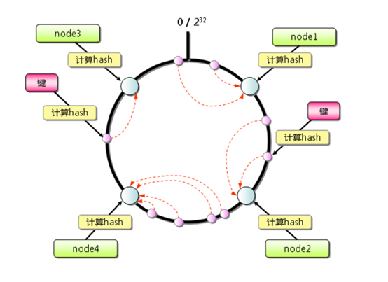 深入学习Redis（5）：集群_Java_13