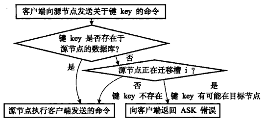 深入学习Redis（5）：集群_Java_19