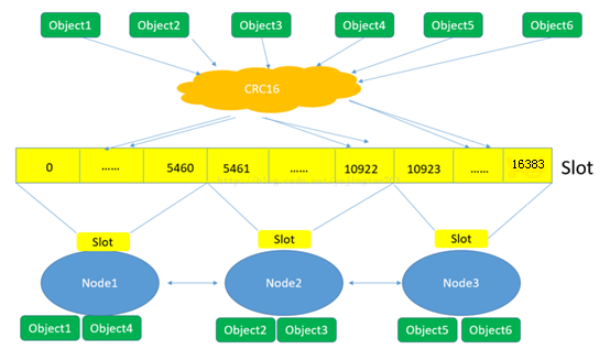 深入学习Redis（5）：集群_Java_14