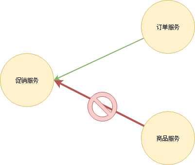 一文详解微服务架构_微服务架构_23