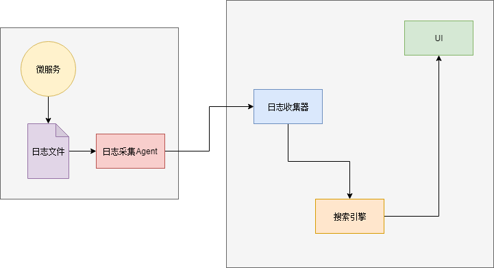 一文详解微服务架构_微服务架构_18