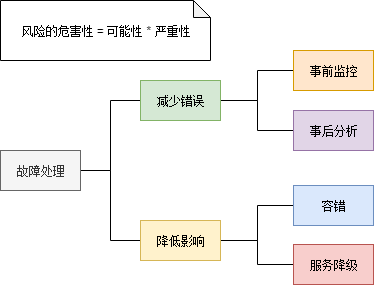 一文详解微服务架构_微服务架构_08