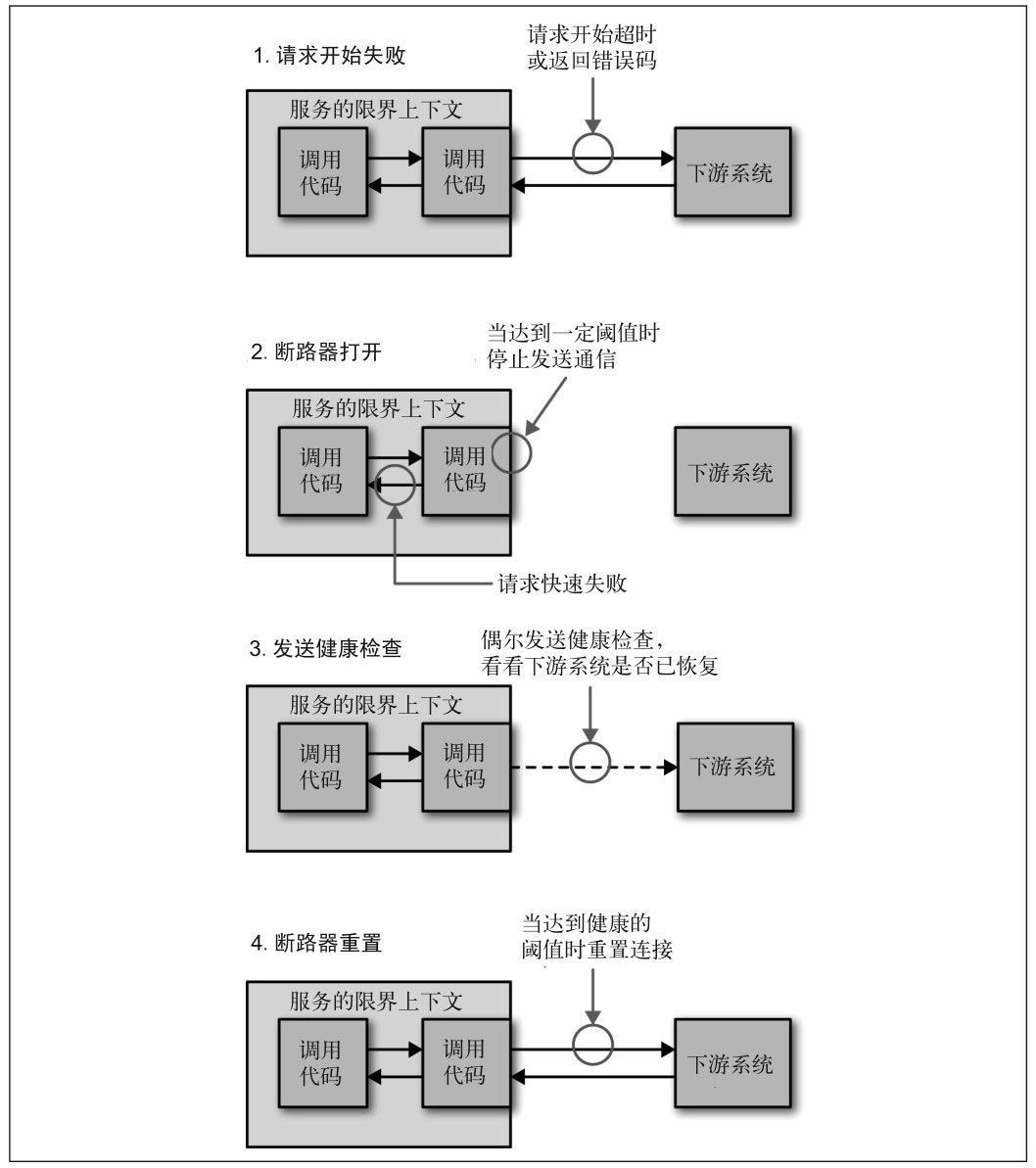 一文详解微服务架构_微服务架构_26