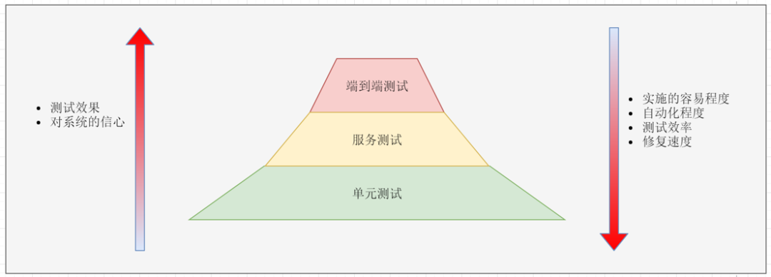 一文详解微服务架构_微服务架构_27