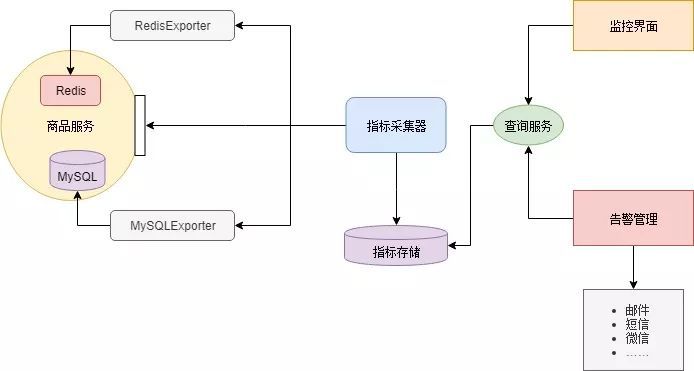 一文详解微服务架构_微服务架构_10