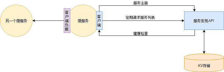 一文详解微服务架构_微服务架构_21