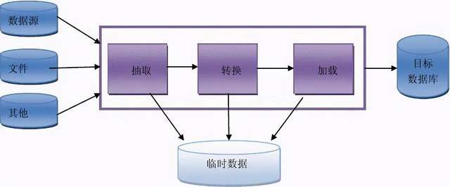 6个国内外最火的ETL调度工具性能综合对比_etl_02