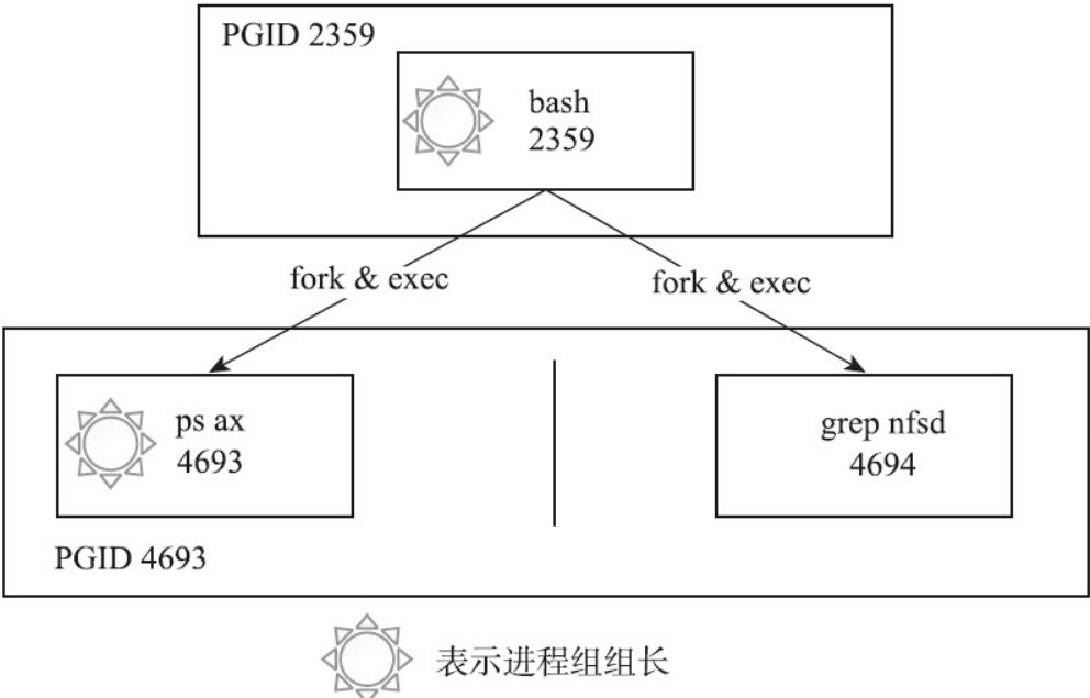 一文读懂linux进程 进程组 会话 僵尸 51cto博客 Linux 查看僵尸进程