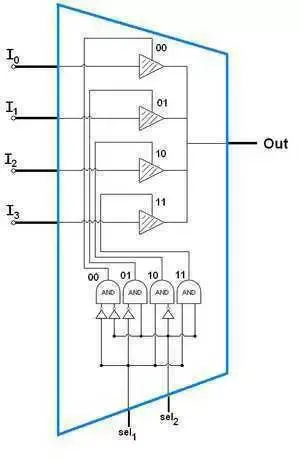 CPU 到底是怎么识别代码的？_CPU _13