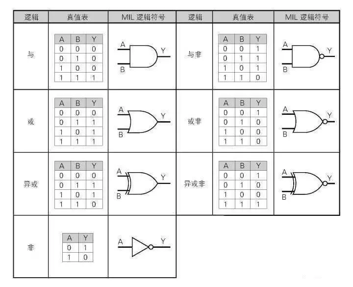 CPU 到底是怎么识别代码的？_CPU _05