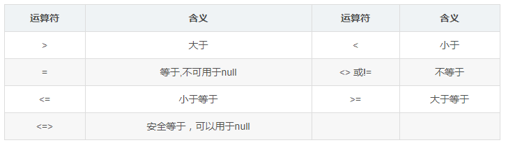 MySQL数据库—SQL汇总_MySQL_07