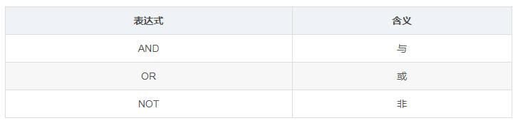 MySQL数据库—SQL汇总_MySQL_08