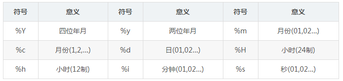 MySQL数据库—SQL汇总_MySQL_06