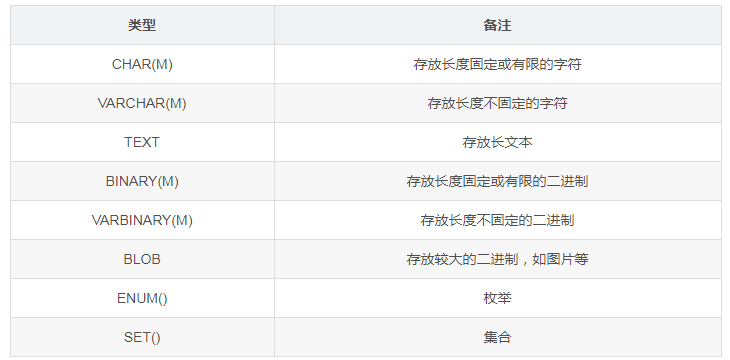 MySQL数据库—SQL汇总_MySQL_03