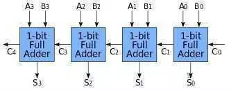 CPU 到底是怎么识别代码的？_CPU _09