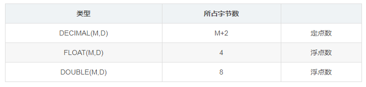 MySQL数据库—SQL汇总_MySQL_02