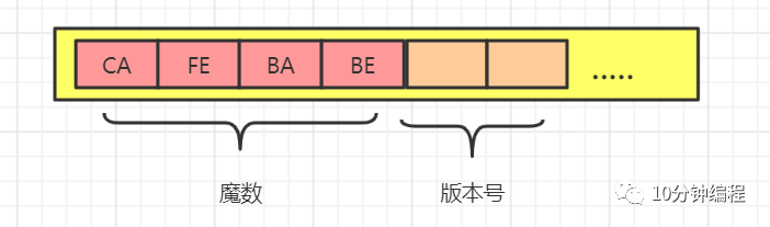 靓仔，我是Class，交个朋友吧！_java_05