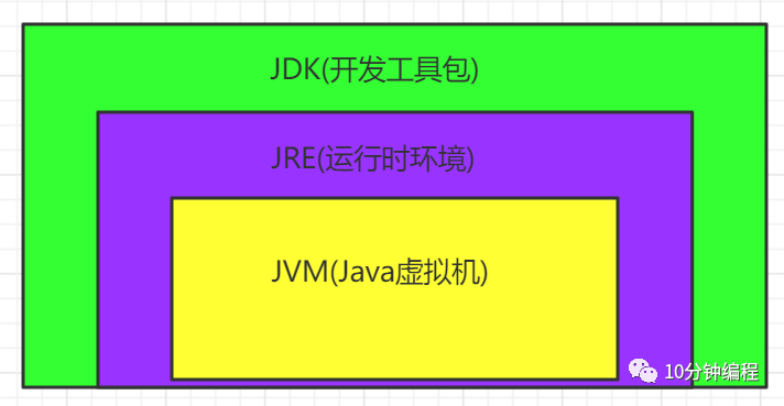 靓仔，我是Class，交个朋友吧！_java