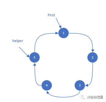 集合算法基础--链表_java_03