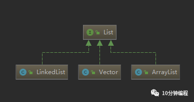 List源码解析_java