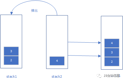 秒杀剑指offer(01-10)_java_04