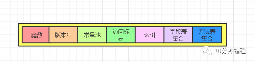 靓仔，我是Class，交个朋友吧！_java_10