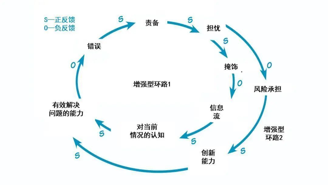 程序员的精进方法，如何从一个底层程序员开始逆袭？_java_05