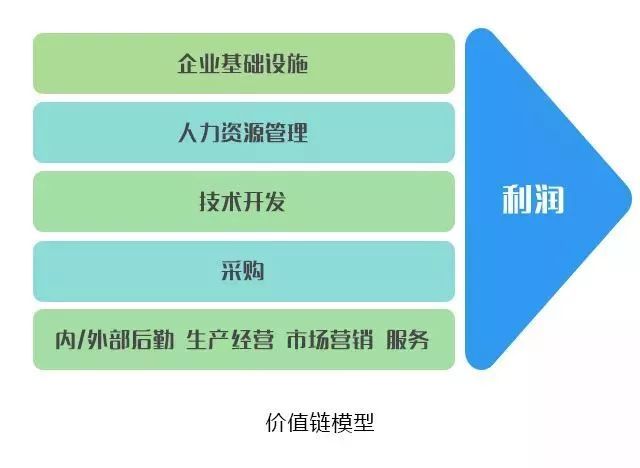 10大经典数据分析模型，你知道几个？_数据分析_10