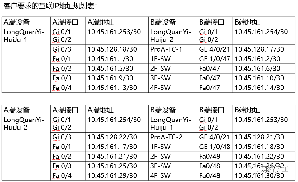 网络割接实施过程中如何“坑死”你的队友！！！_java_02