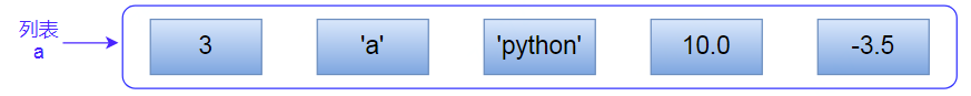 4300 字Python列表使用总结，用心！_Python