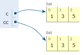 4300 字Python列表使用总结，用心！_Python_06