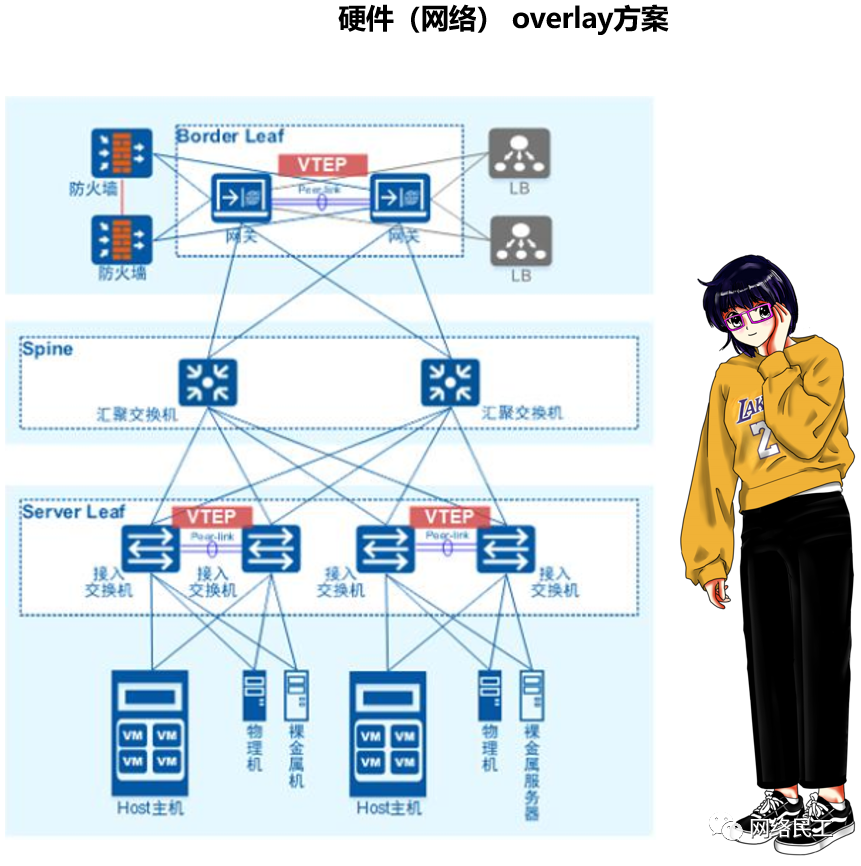 SDN！是真有用还是抽风噱头_java_10