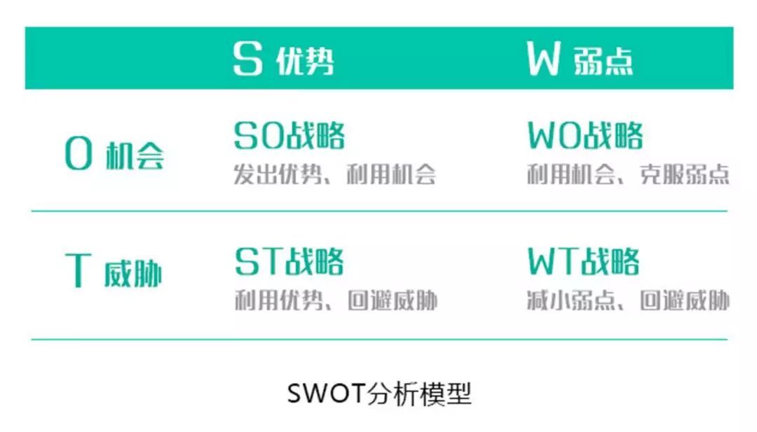 10大经典数据分析模型，你知道几个？_数据分析_02