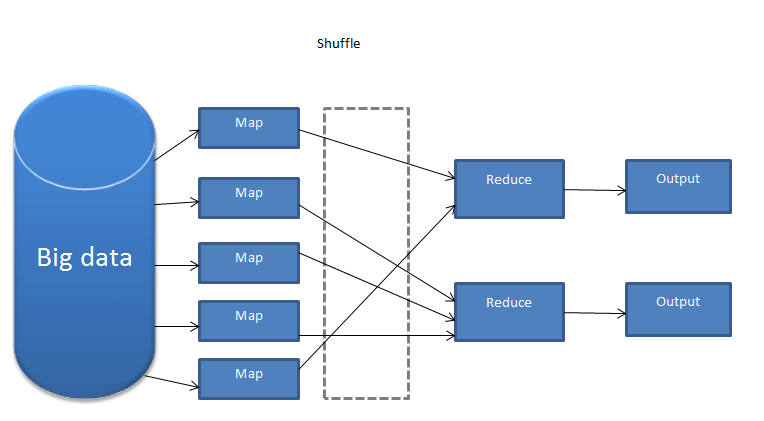 Python专题——五分钟带你了解map、reduce和filter_java_02