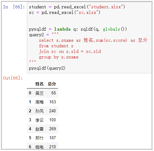 当pandas撞上了sql，于是一个强大的pandasql库产生了！_pandas_07