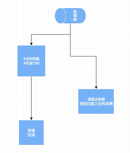 数据库的事务四大原则_java_04