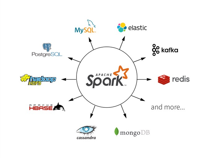 手把手教你在本机安装spark_java_08