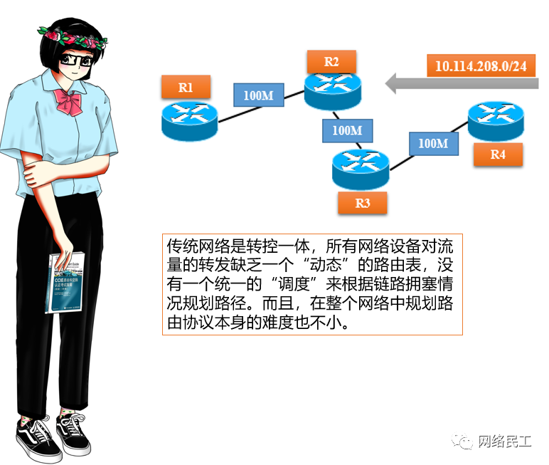 SDN！是真有用还是抽风噱头_java_02