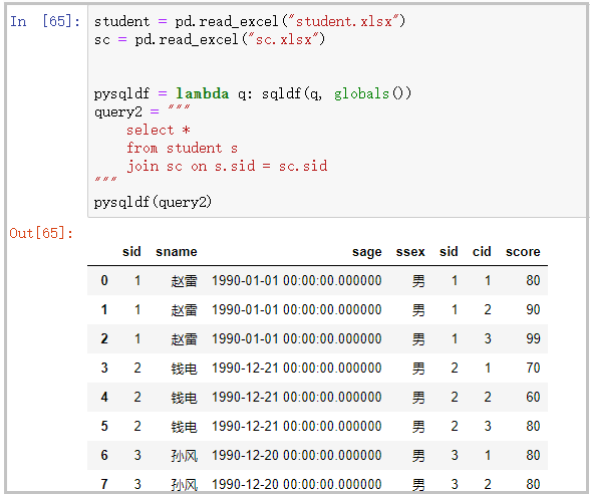 当pandas撞上了sql，于是一个强大的pandasql库产生了！_sql_06