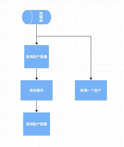 数据库的事务四大原则_java_06