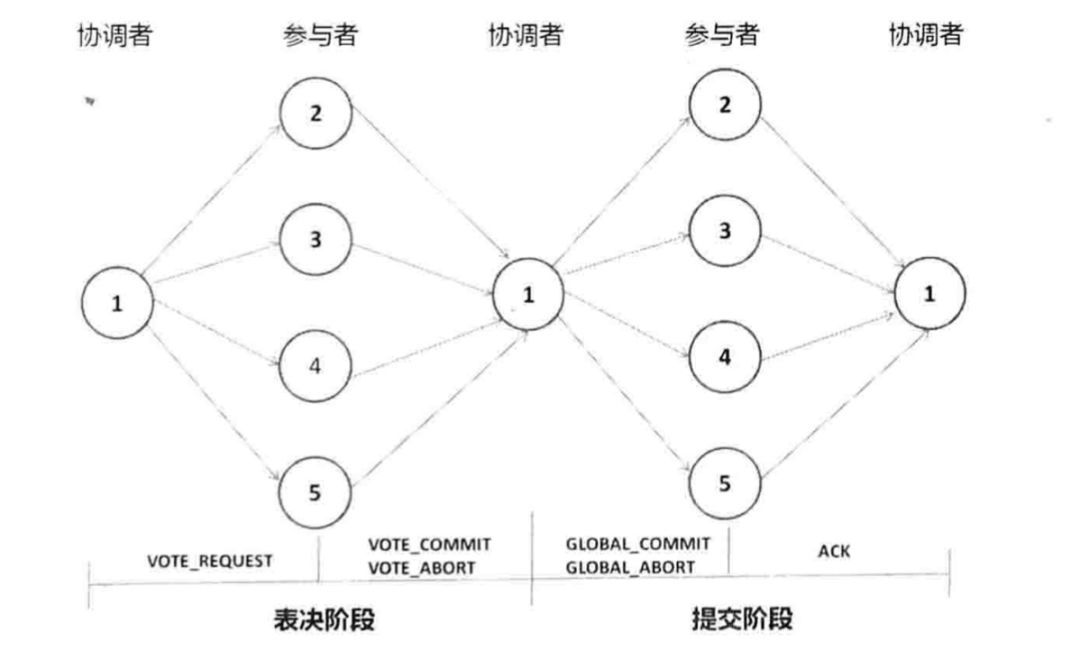 分布式初探——分布式事务与两阶段提交协议_java_02