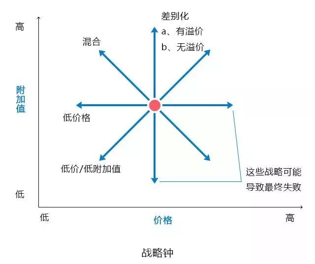 10大经典数据分析模型，你知道几个？_数据分析_06