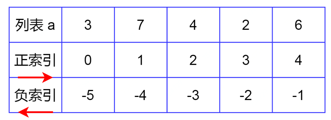 4300 字Python列表使用总结，用心！_Python_03