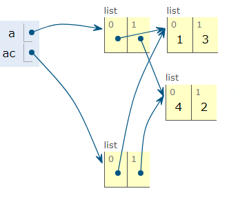 4300 字Python列表使用总结，用心！_Python_07