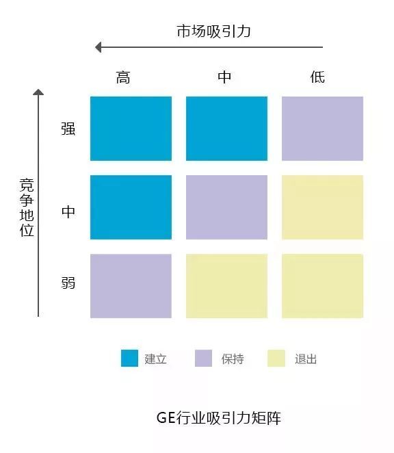 10大经典数据分析模型，你知道几个？_数据分析_08