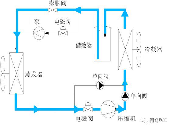 自制收氟机系统原理图图片