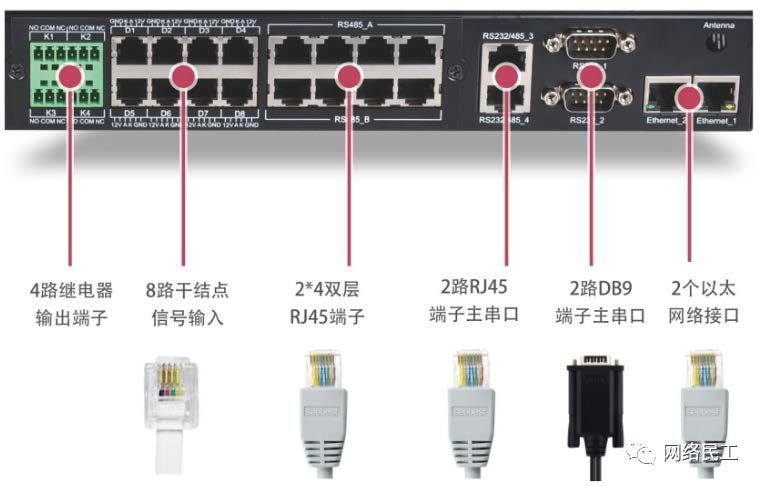 医院信息化数据中心建设方案（六）_java