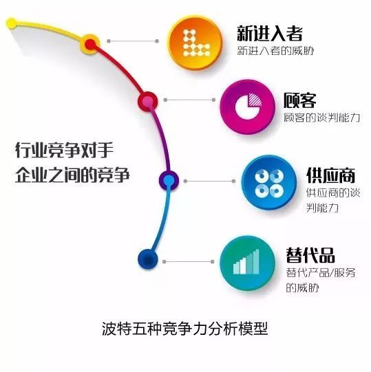 10大经典数据分析模型，你知道几个？_数据分析