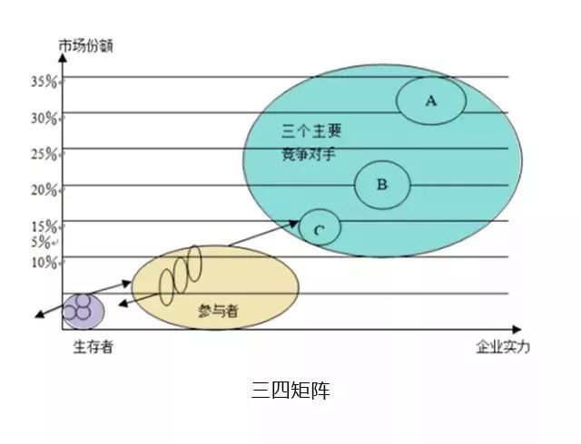 10大经典数据分析模型，你知道几个？_数据分析_09